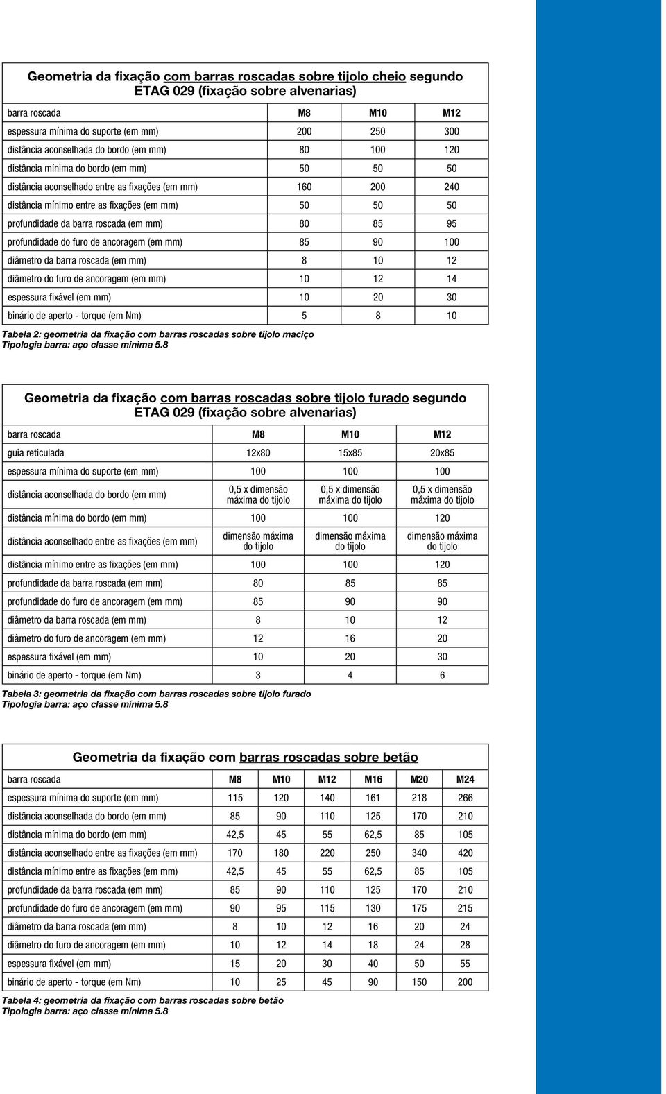 barra roscada (em mm) 80 85 95 profundidade do furo de ancoragem (em mm) 85 90 100 diâmetro da barra roscada (em mm) 8 10 12 diâmetro do furo de ancoragem (em mm) 10 12 14 espessura fixável (em mm)