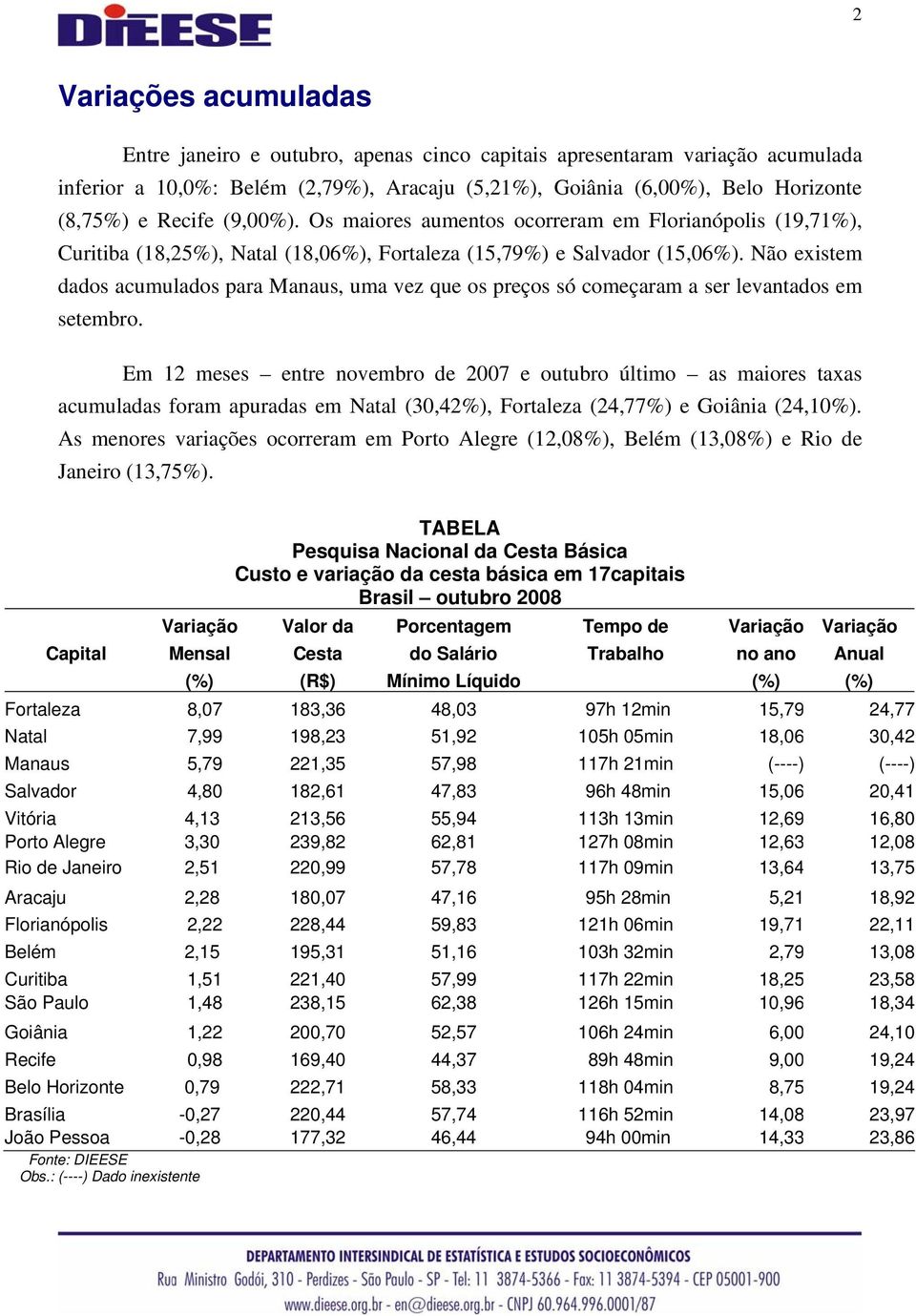 Não existem dados acumulados para Manaus, uma vez que os preços só começaram a ser levantados em setembro.