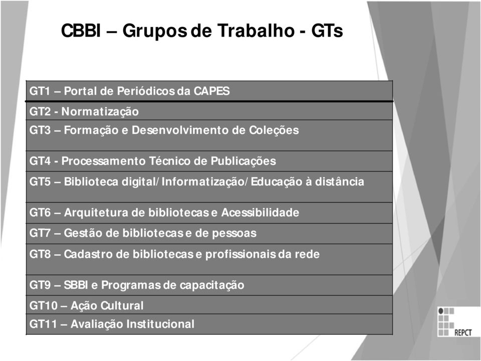 Publicações GT5 Biblioteca digital/informatização/educação à distância GT6 Arquitetura de bibliotecas e Acessibilidade GT7 Gestão de