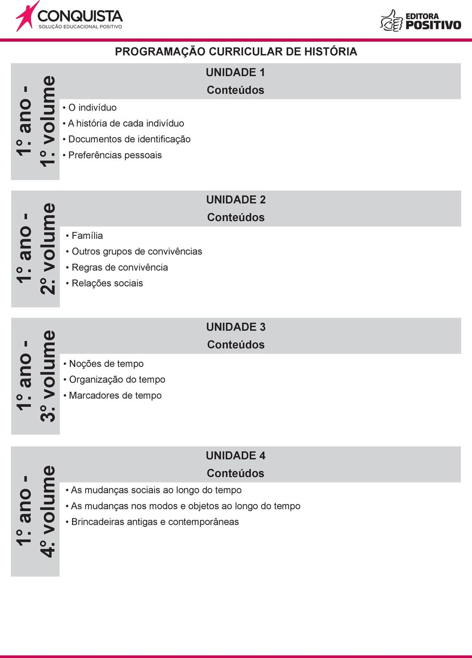 Noções de tempo Organização do tempo Marcadores de tempo As mudanças sociais ao longo