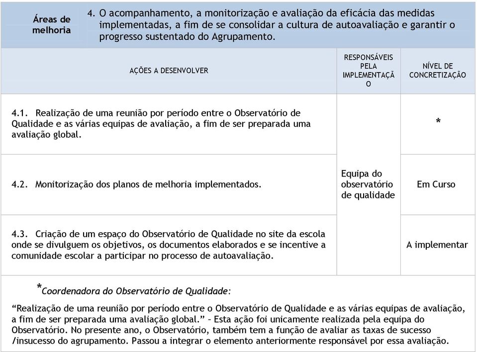 AÇÕES A DESENVOLVER RESPONSÁVEIS PELA IMPLEMENTAÇÃ O NÍVEL DE CONCRETIZAÇÃO 4.1.