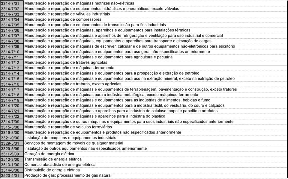 máquinas, aparelhos e equipamentos para instalações térmicas 3314-7/07 Manutenção e reparação de máquinas e aparelhos de refrigeração e ventilação para uso industrial e comercial 3314-7/08 Manutenção