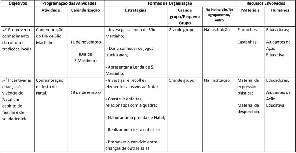 Martinho) 19 de dezembro - Investigar a lenda de São Martinho;