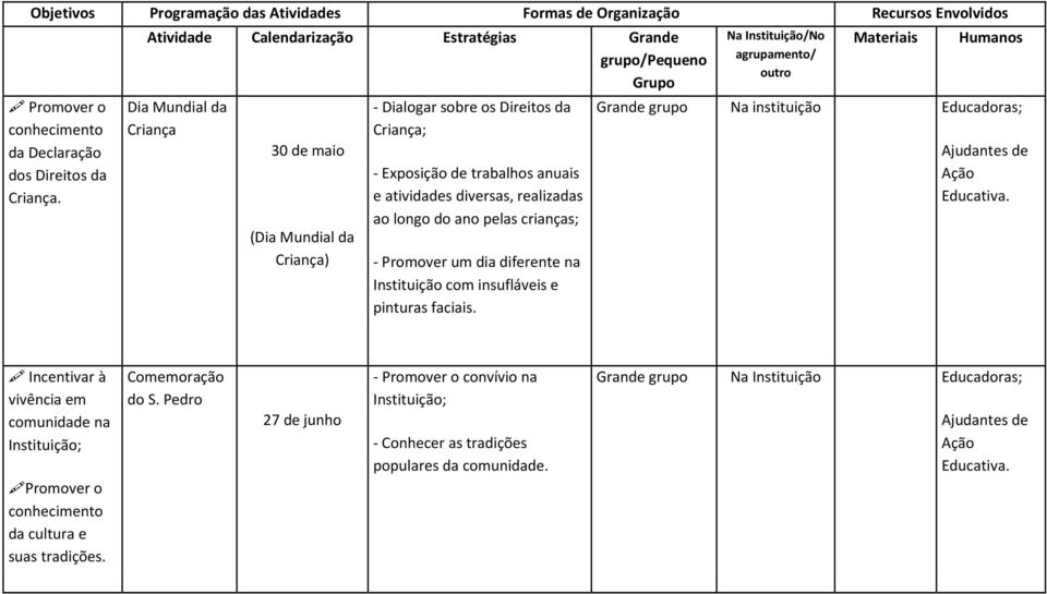 atividades diversas, realizadas ao longo do ano pelas crianças; - Promover um dia diferente na Instituição com insufláveis e pinturas