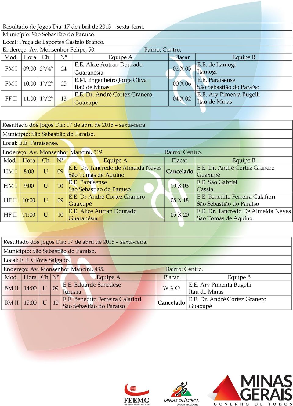 Local:. Endereço: Av. Monsenhor Mancini, 519. Bairro: Centro. Mod. Hora Ch N Equipe A Placar Equipe B HM I 8:00 U 09 E.E. Dr. Tancredo de Almeida Neves Cancelado HM I 9:00 U 10 E.E. São Gabriel 19 X 03 Cássia HF II 10:00 U 09 E.