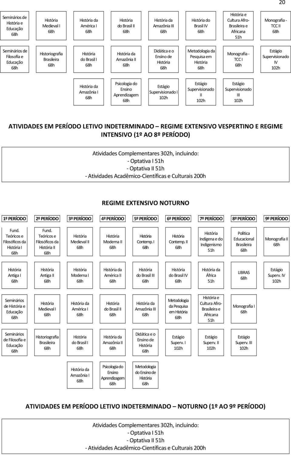 Aprendizagem Estágio Supervisionado I 102h Estágio Supervisionado II 102h Estágio Supervisionado III 102h ATIVIDADES EM PERÍODO LETIVO INDETERMINADO REGIME EXTENSIVO VESPERTINO E REGIME INTENSIVO (1º