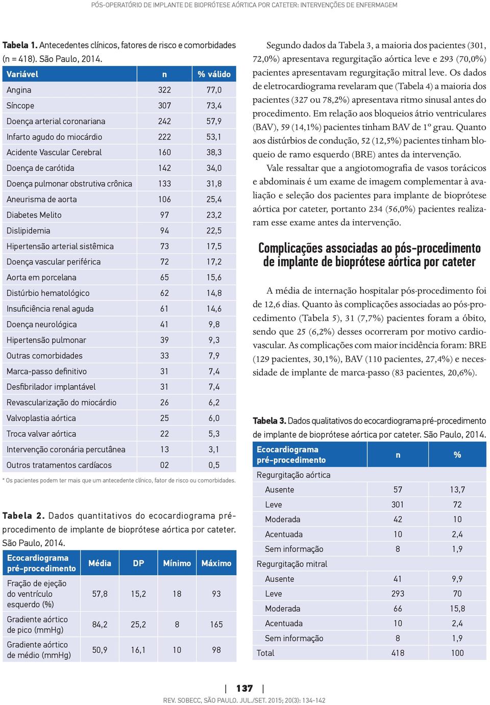 pulmonar obstrutiva crônica 133 31,8 Aneurisma de aorta 106 25,4 Diabetes Melito 97 23,2 Dislipidemia 94 22,5 Hipertensão arterial sistêmica 73 17,5 Doença vascular periférica 72 17,2 Aorta em