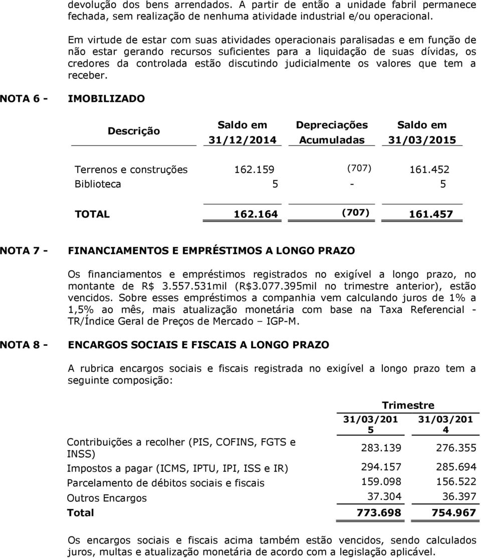 judicialmente os valores que tem a receber. NOTA 6 - IMOBILIZADO Descrição Saldo em Depreciações Saldo em 31/12/2014 Acumuladas 31/03/2015 Terrenos e construções 162.159 (707) 161.