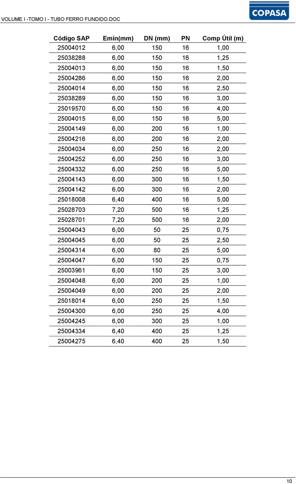 6,00 300 16 1,50 25004142 6,00 300 16 2,00 25018008 6,40 400 16 5,00 25028703 7,20 500 16 1,25 25028701 7,20 500 16 2,00 25004043 6,00 50 25 0,75 25004045 6,00 50 25 2,50 25004314 6,00 80 25 5,00