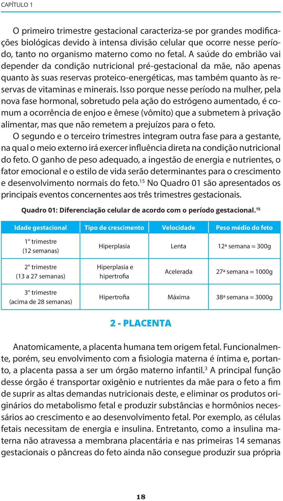 Isso porque nesse período na mulher, pela nova fase hormonal, sobretudo pela ação do estrógeno aumentado, é comum a ocorrência de enjoo e êmese (vômito) que a submetem à privação alimentar, mas que