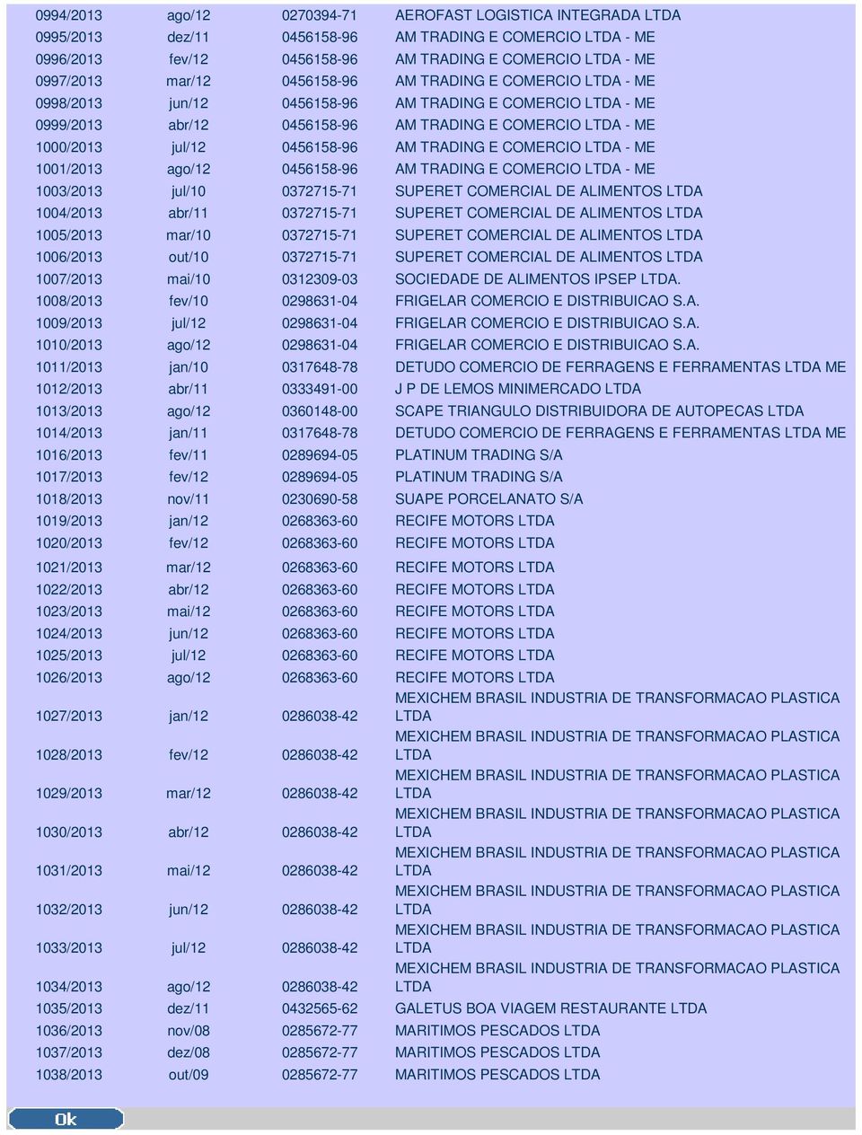 ago/12 0456158-96 AM TRADING E COMERCIO - ME 1003/2013 jul/10 0372715-71 SUPERET COMERCIAL DE ALIMENTOS 1004/2013 abr/11 0372715-71 SUPERET COMERCIAL DE ALIMENTOS 1005/2013 mar/10 0372715-71 SUPERET