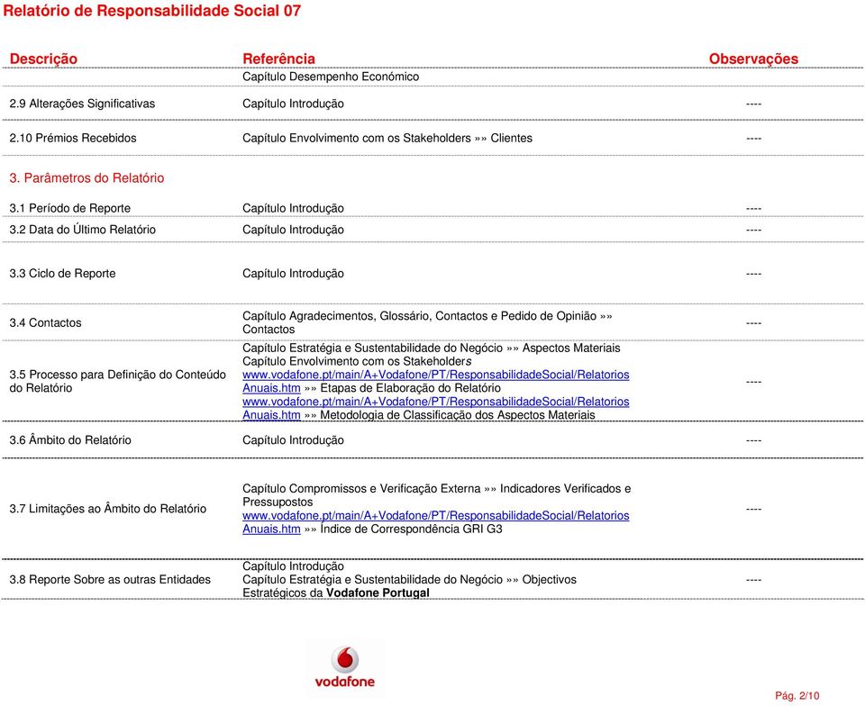 5 Processo para Definição do Conteúdo do Relatório Capítulo Agradecimentos, Glossário, Contactos e Pedido de Opinião»» Contactos Capítulo Estratégia e Sustentabilidade do Negócio»» Aspectos Materiais