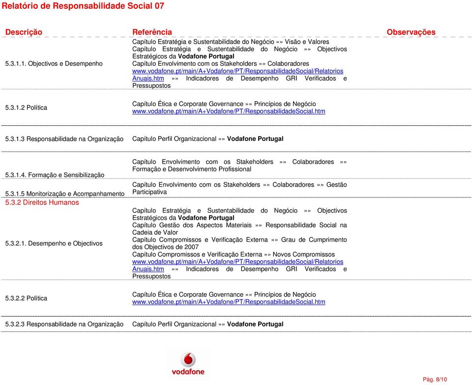 3.2 Direitos Humanos 5.3.2.1. Desempenho e Objectivos 5.3.2.2 Política Capítulo Envolvimento com os Stakeholders»» Colaboradores»» Formação e Desenvolvimento Profissional Participativa Capítulo