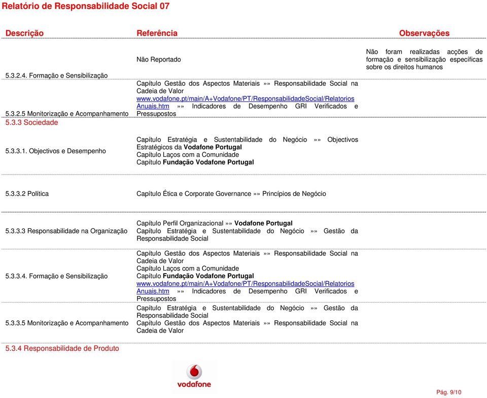 formação e sensibilização específicas sobre os direitos humanos 5.3.3.2 Política Capítulo Ética e Corporate Governance»» Princípios de Negócio 5.3.3.3 Responsabilidade na Organização 5.3.3.4.