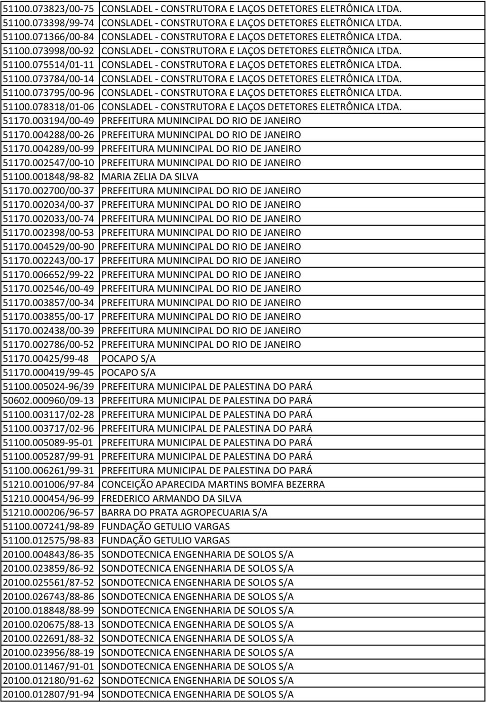 51100.073795/00-96 CONSLADEL - CONSTRUTORA E LAÇOS DETETORES ELETRÔNICA LTDA. 51100.078318/01-06 CONSLADEL - CONSTRUTORA E LAÇOS DETETORES ELETRÔNICA LTDA. 51170.