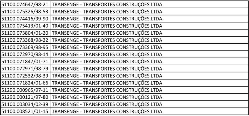 073369/98-95 TRANSENGE - TRANSPORTES CONSTRUÇÕES LTDA 51100.072970/98-14 TRANSENGE - TRANSPORTES CONSTRUÇÕES LTDA 51100.071847/01-71 TRANSENGE - TRANSPORTES CONSTRUÇÕES LTDA 51100.