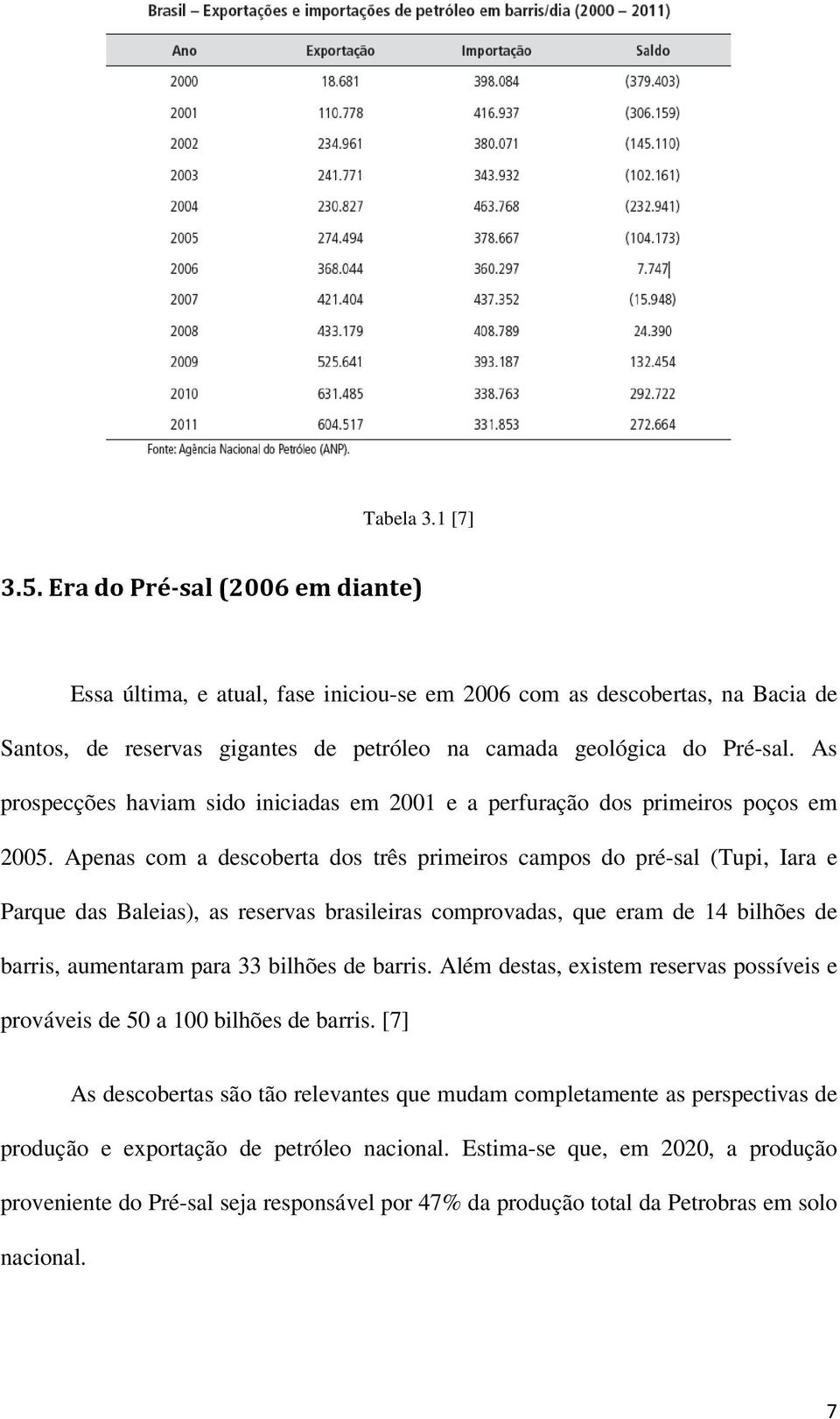 As prospecções haviam sido iniciadas em 2001 e a perfuração dos primeiros poços em 2005.