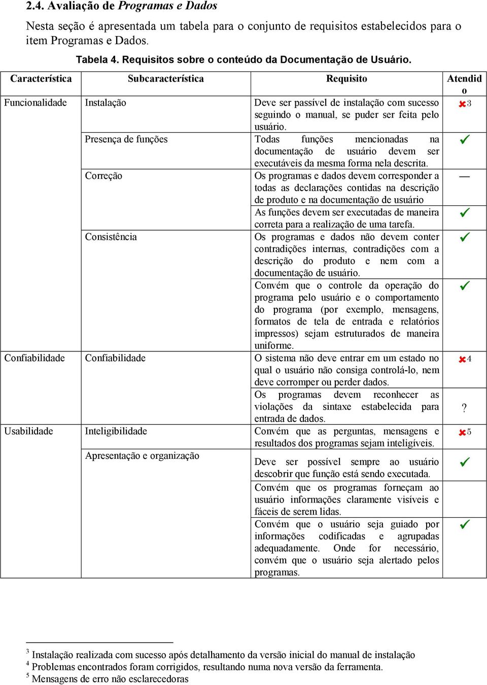 Característica Subcaracterística Requisito Atendid o Funcionalidade Instalação Deve ser passível de instalação com sucesso seguindo o manual, se puder ser feita pelo 3 usuário.