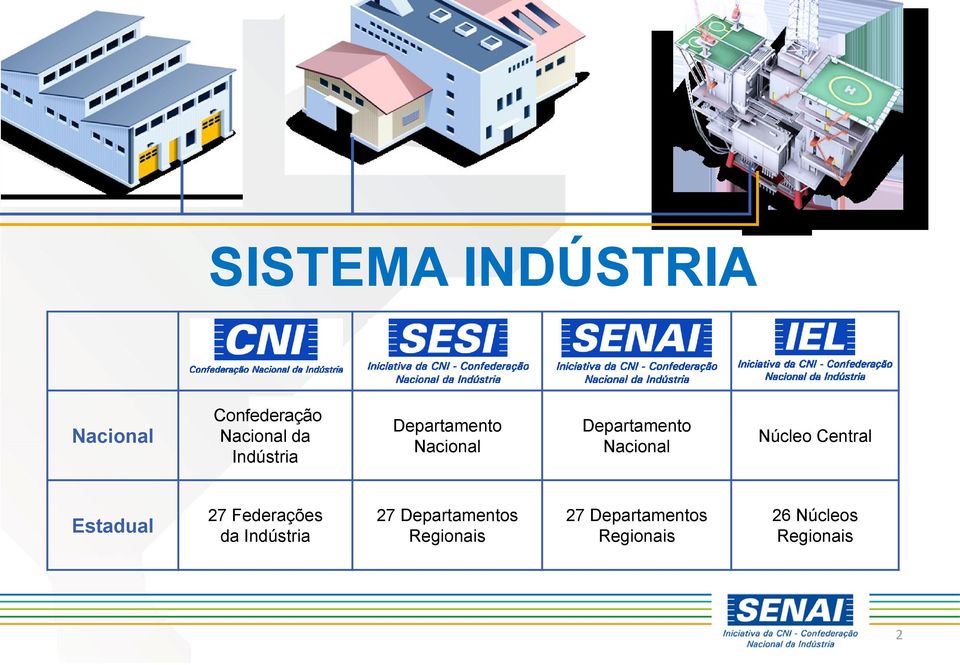 Núcleo Central Estadual 27 Federações da Indústria 27