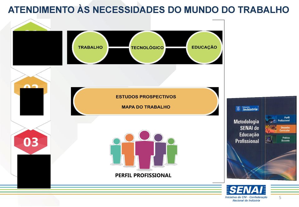 MUNDO DO TRABALHO