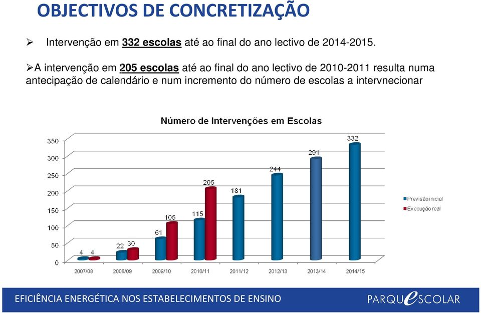 A intervenção em 205 escolas até ao final do ano lectivo de