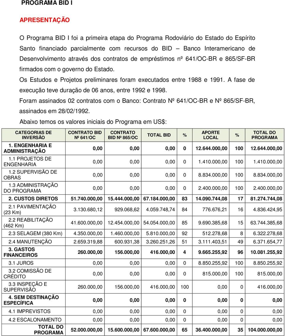 A fase de execução teve duração de 06 anos, entre 1992 e 1998. Foram assinados 02 contratos com o Banco: Contrato Nº 641/OC-BR e Nº 865/SF-BR, assinados em 28/02/1992.