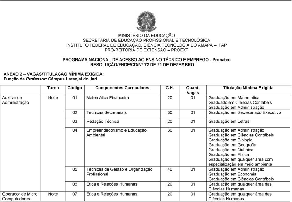 Vagas Titulação Mínima Exigida Noite 01 Matemática Financeira 20 01 Graduação em Matemática Graduado em Ciências Contábeis Graduação em Administração 02 Técnicas Secretariais 30 01 Graduação em