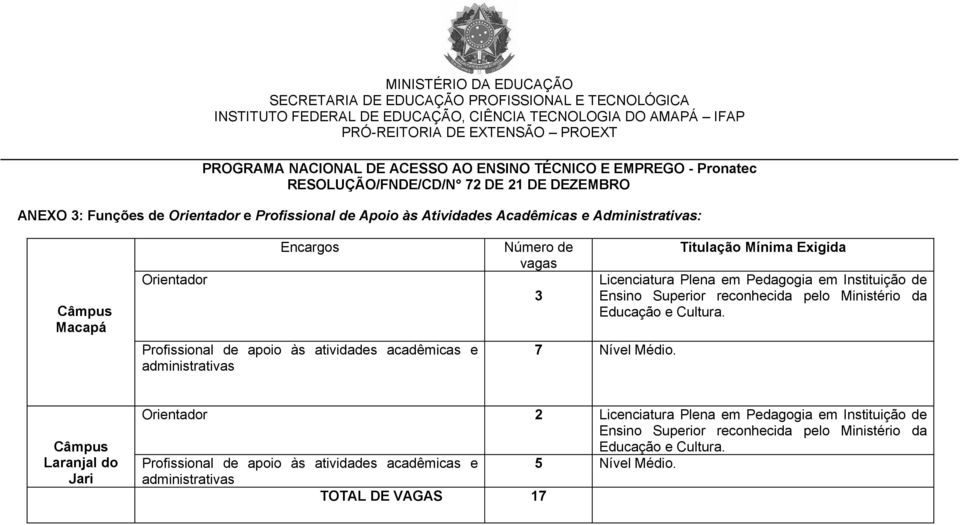 em Pedagogia em Instituição de Ensino Superior reconhecida pelo Ministério da Educação e Cultura. 7 Nível Médio.