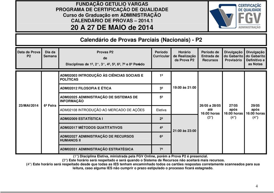 QUATITATIVOS 4º ADM02027 ADMINISTRAÇÃO DE RECURSOS HUMANOS II 6º 21:00 às 23:00 ADM02031 ADMINISTRAÇÃO ESTRATÉGICA 7º (1*) Disciplina, ministrada pela