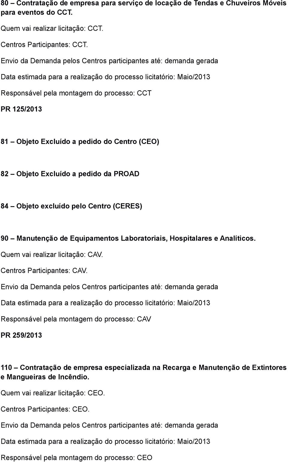 Excluído a pedido da PROAD 84 Objeto excluído pelo Centro (CERES) 90 Manutenção de Equipamentos Laboratoriais, Hospitalares e Analíticos. Quem vai realizar licitação: CAV. Centros Participantes: CAV.