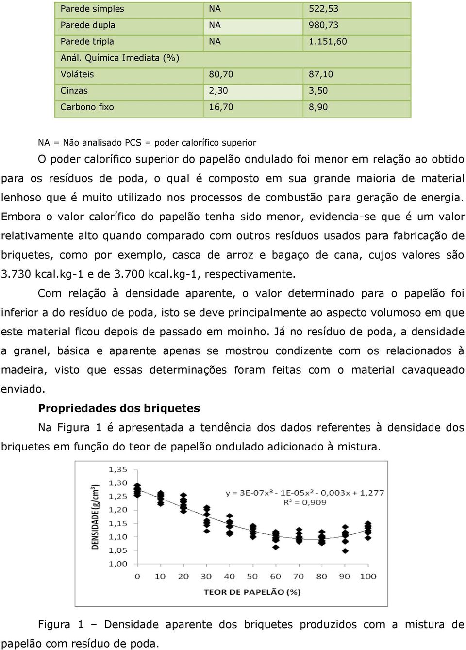 relação ao obtido para os resíduos de poda, o qual é composto em sua grande maioria de material lenhoso que é muito utilizado nos processos de combustão para geração de energia.