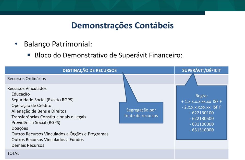 Constitucionais e Legais Previdência Social (RGPS) Doações Outros Recursos Vinculados a Órgãos e Programas Outros Recursos Vinculados a Fundos