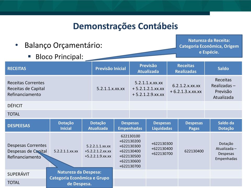 xx 5.2.1.1.x.xx.xx + 5.2.1.2.1.xx.xx + 5.2.1.2.9.xx.xx 6.2.1.2.x.xx.xx + 6.2.1.3.x.xx.xx Receitas Realizadas Previsão Atualizada DÉFICIT TOTAL DESPEESAS Dotação Inicial Dotação Atualizada Despesas