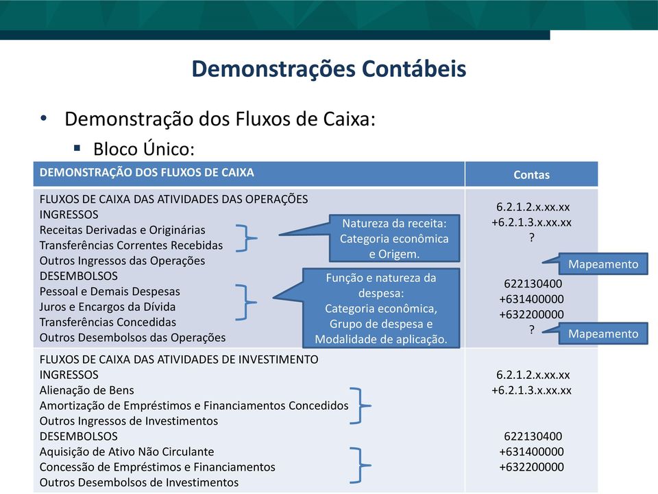 CAIXA DAS ATIVIDADES DE INVESTIMENTO INGRESSOS Alienação de Bens Amortização de Empréstimos e Financiamentos Concedidos Outros Ingressos de Investimentos DESEMBOLSOS Aquisição de Ativo Não Circulante