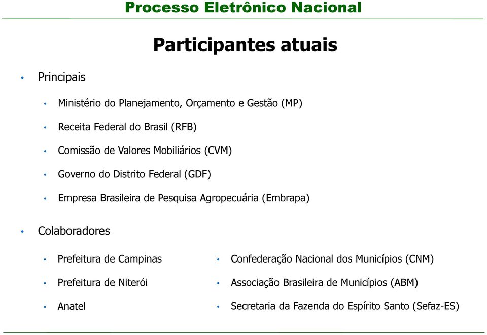 Agropecuária (Embrapa) Colaboradores Prefeitura de Campinas Prefeitura de Niterói Anatel Confederação Nacional