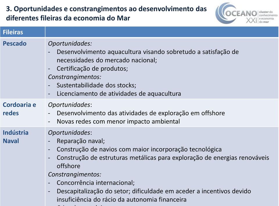 Oportunidades: - Desenvolvimento das atividades de exploração em offshore - Novas redes com menor impacto ambiental Oportunidades: - Reparação naval; - Construção de navios com maior incorporação