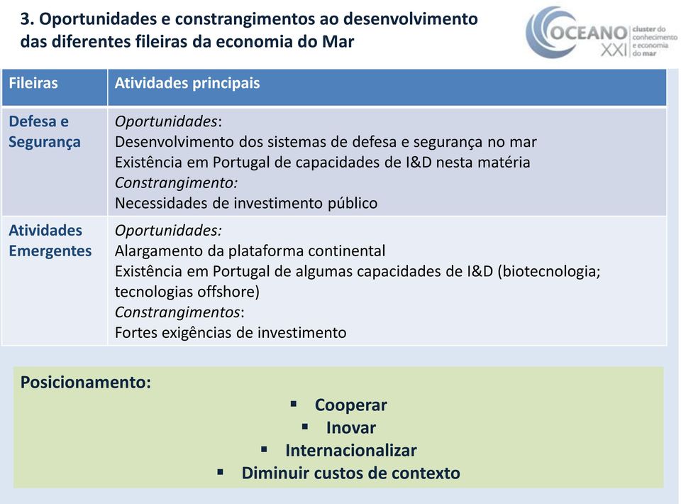 Constrangimento: Necessidades de investimento público Oportunidades: Alargamento da plataforma continental Existência em Portugal de algumas capacidades de