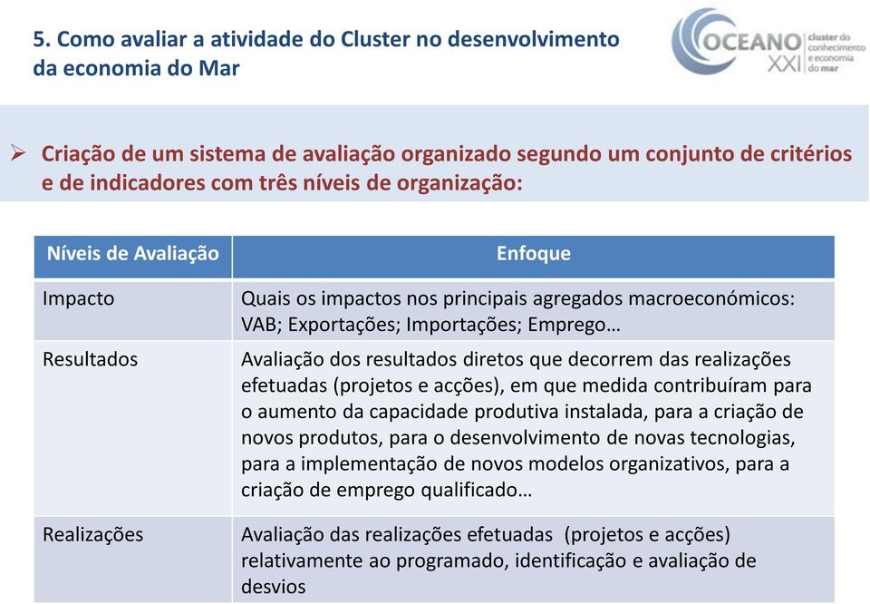 diretos que decorrem das realizações efetuadas (projetos e acções), em que medida contribuíram para o aumento da capacidade produtiva instalada, para a criação de novos produtos, para o