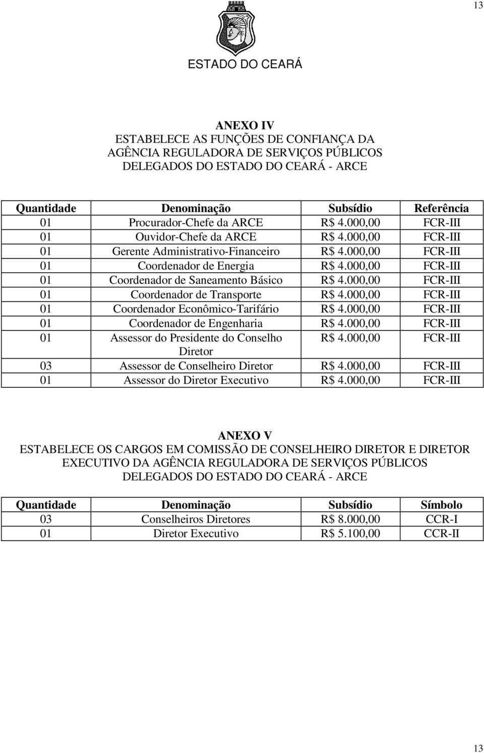 000,00 FCR-III 01 Coordenador de Saneamento Básico R$ 4.000,00 FCR-III 01 Coordenador de Transporte R$ 4.000,00 FCR-III 01 Coordenador Econômico-Tarifário R$ 4.