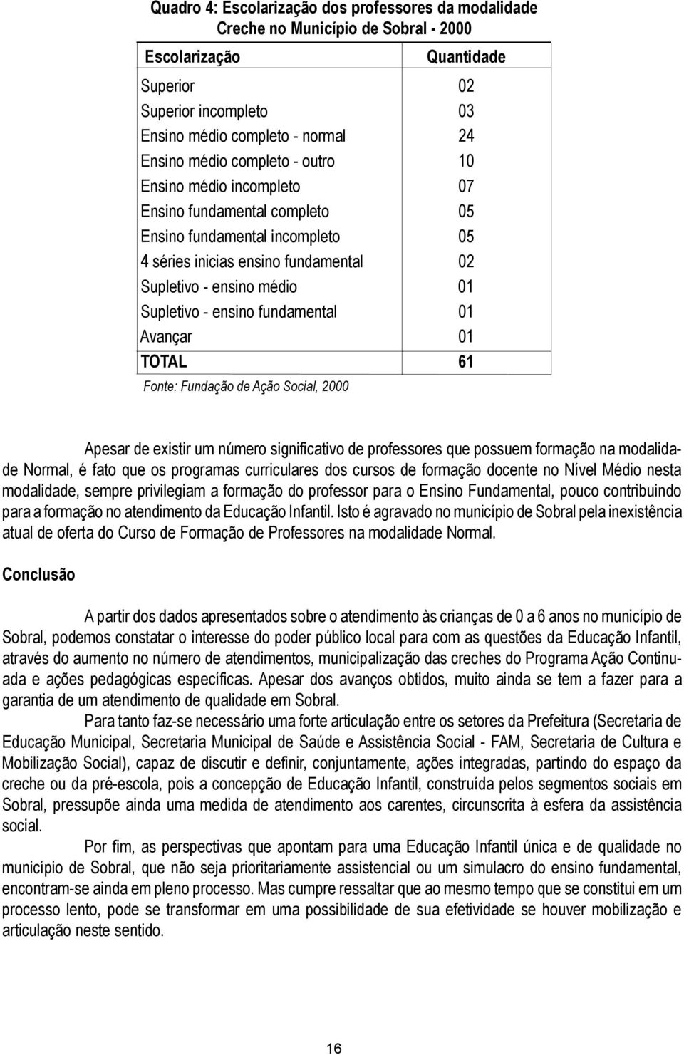 fundamental 01 Avançar 01 TOTAL 61 Fonte: Fundação de Ação Social, 2000 Apesar de existir um número significativo de professores que possuem formação na modalidade Normal, é fato que os programas