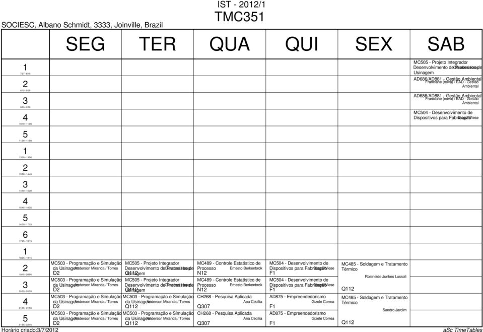 MC0 - Projeto Integrador MC89 - Controle Estatístico de Desenvolvimento de Claudinei Processos Haagde Processo Ernesto Berkenbrok D Usinagem Q N MC0 - Programação e Simulação D MC0 - Programação e