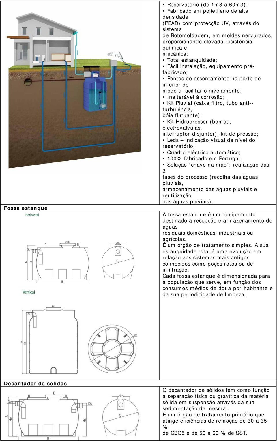 Kit Pluvial (caixa filtro, tubo anti-- turbulência, bóia flutuante); Kit Hidropressor (bomba, electroválvulas, interruptor-disjuntor), kit de pressão; Leds indicação visual de nível do reservatório;