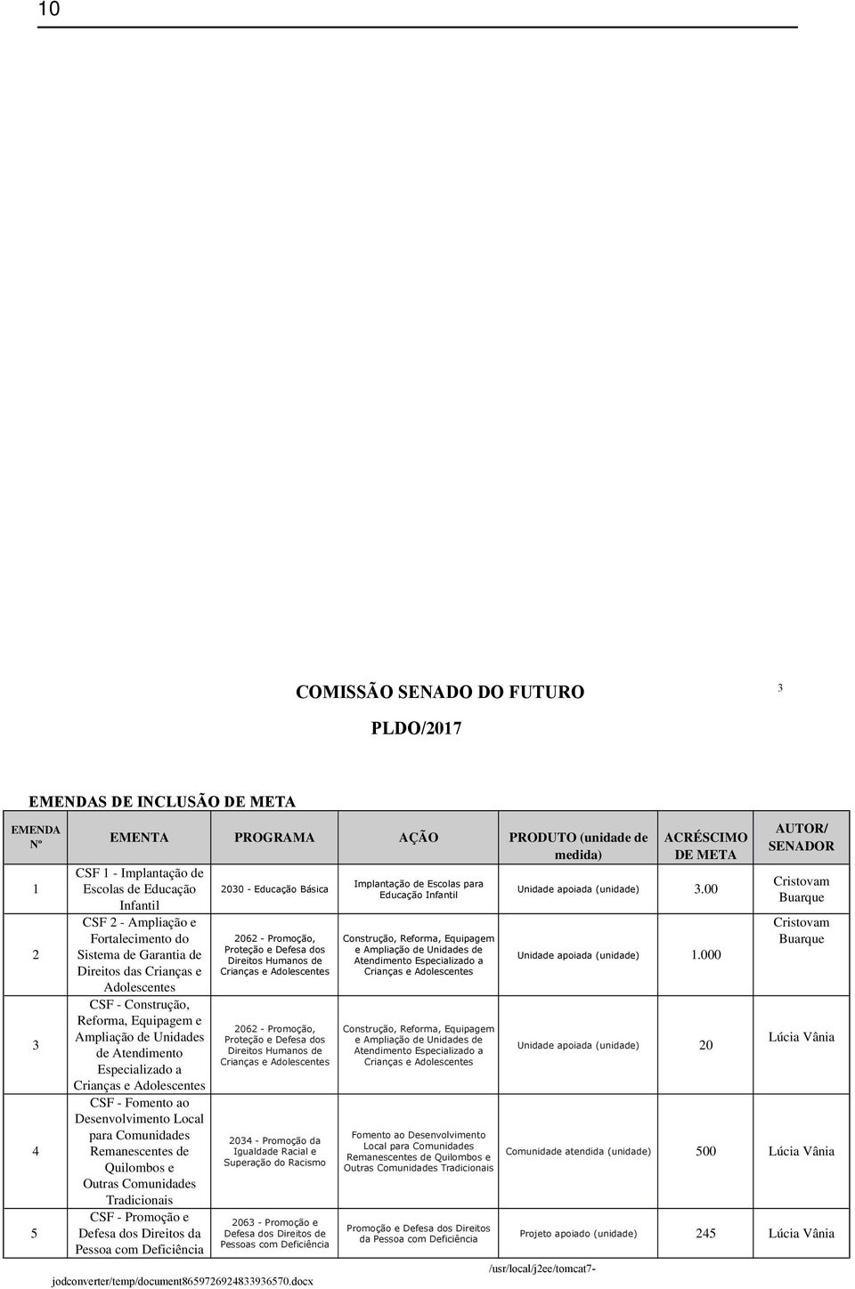 Deficiência Educação Promoção e Defesa dos Direitos da Pessoa com Deficiência