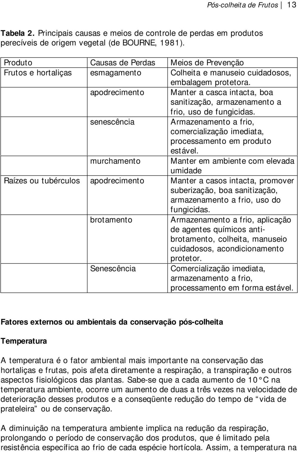 apodrecimento Manter a casca intacta, boa sanitização, armazenamento a frio, uso de fungicidas. senescência Armazenamento a frio, comercialização imediata, processamento em produto estável.