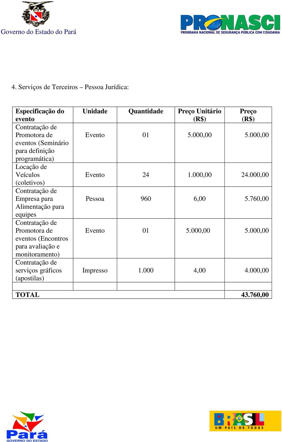 (Encontros para avaliação e monitoramento) Contratação de serviços gráficos (apostilas) ade Quantidade Preço Unitário Preço Evento 01 5.