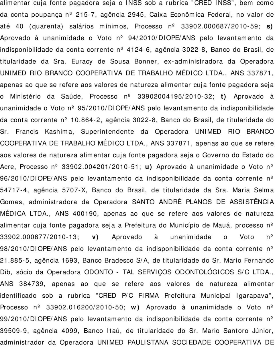 000687/2010-59; s) Aprovado à unanimidade o Voto nº 94/2010/DIOPE/ANS pelo levantamento da indisponibilidade da conta corrente nº 4124-6, agência 3022-8, Banco do Brasil, de titularidade da Sra.