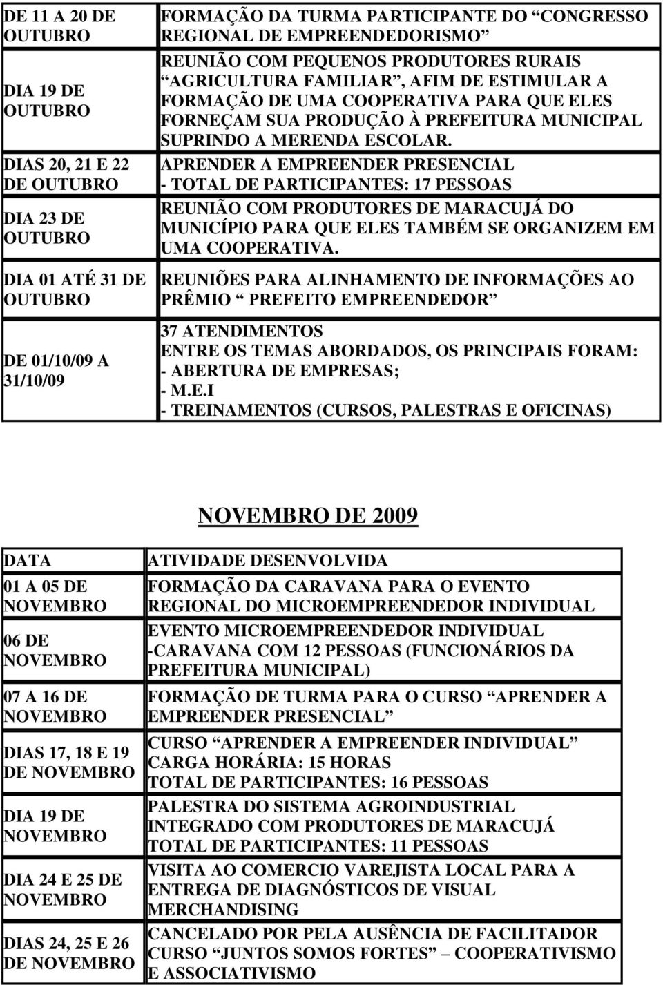 APRENDER A EMPREENDER PRESENCIAL - TOTAL DE PARTICIPANTES: 17 PESSOAS REUNIÃO COM PRODUTORES DE MARACUJÁ DO MUNICÍPIO PARA QUE ELES TAMBÉM SE ORGANIZEM EM UMA COOPERATIVA.