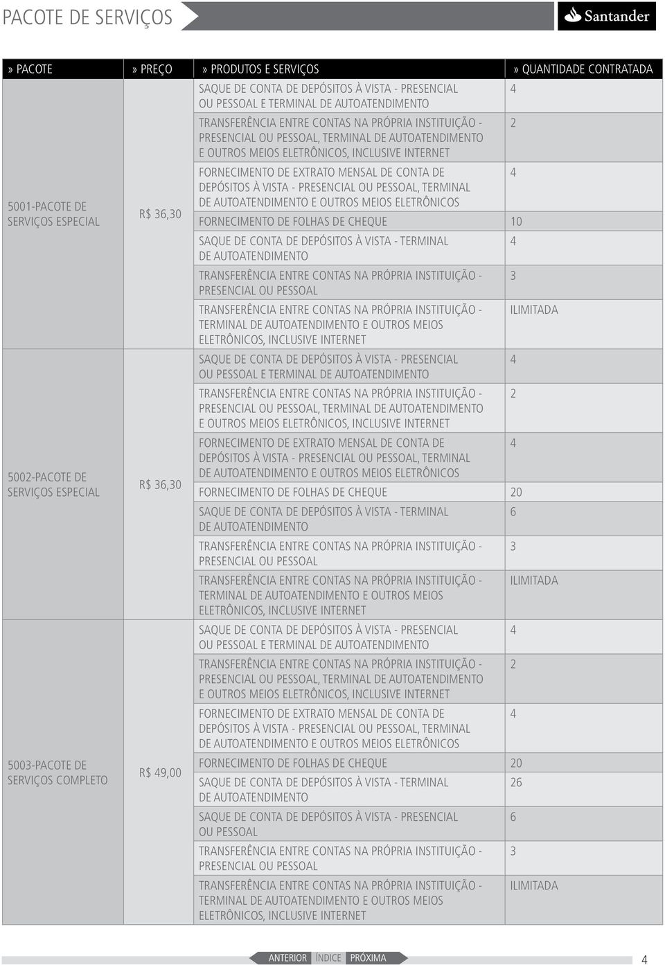 ENTRE CONTAS NA PRÓPRIA INSTITUIÇÃO - 3 PRESENCIAL TRANSFERÊNCIA ENTRE CONTAS NA PRÓPRIA INSTITUIÇÃO - FORNECIMENTO DE FOLHAS DE CHEQUE 20 2 SAQUE