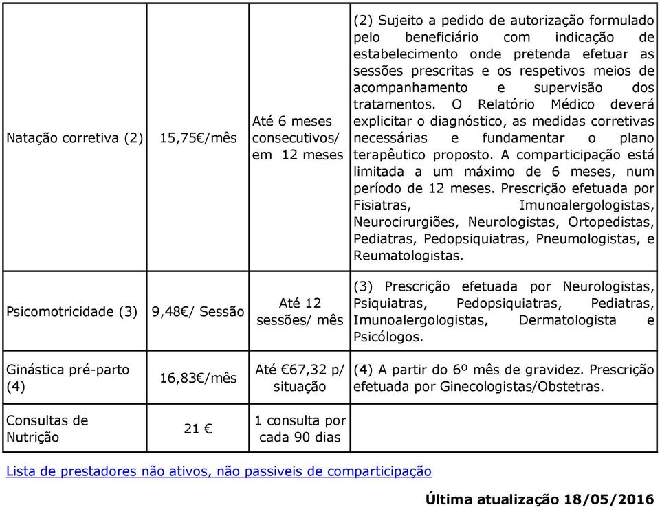 de acompanhamento e supervisão dos tratamentos. O Relatório Médico deverá explicitar o diagnóstico, as medidas corretivas necessárias e fundamentar o plano terapêutico proposto.