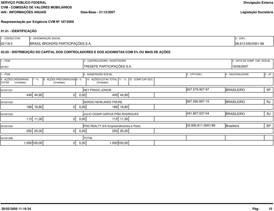 ITAL DOS CONTROLADORES E DOS ACIONISTAS COM 5% OU MAIS DE AÇÕES 1 - ITEM 2 - CONTROLADORA / INVESTIDORA 3 - DATA DE COMP. CAP. SOCIAL 001001 TRESEFE PARTICIPAÇÕES S.A. 18/06/2007 1 - ITEM 2 -